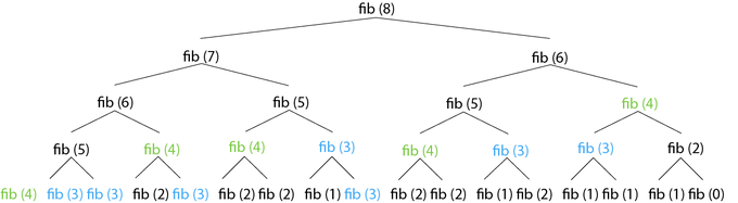 피보나치 수열 (이미지 출처 하단)